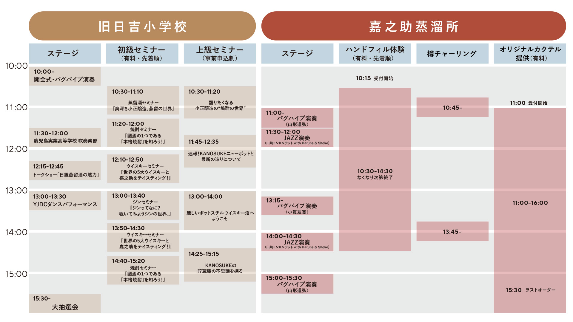 日置・嘉之助 蒸溜祭 2024